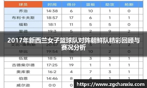 2017年新西兰女子篮球队对阵朝鲜队精彩回顾与赛况分析